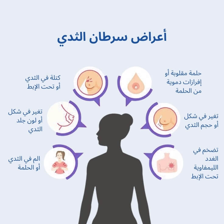 أعراض سرطان الثدي